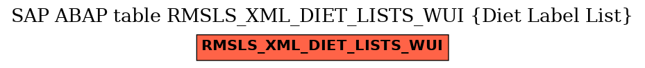 E-R Diagram for table RMSLS_XML_DIET_LISTS_WUI (Diet Label List)