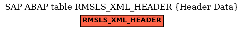 E-R Diagram for table RMSLS_XML_HEADER (Header Data)