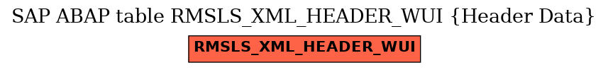 E-R Diagram for table RMSLS_XML_HEADER_WUI (Header Data)