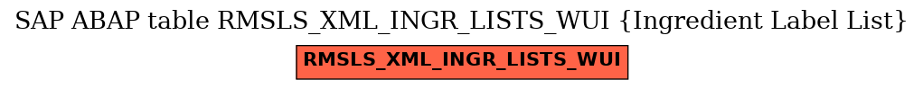 E-R Diagram for table RMSLS_XML_INGR_LISTS_WUI (Ingredient Label List)