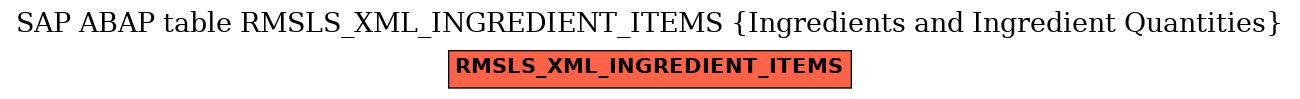 E-R Diagram for table RMSLS_XML_INGREDIENT_ITEMS (Ingredients and Ingredient Quantities)