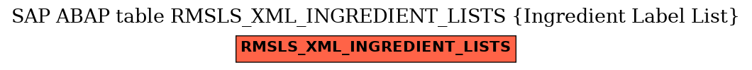 E-R Diagram for table RMSLS_XML_INGREDIENT_LISTS (Ingredient Label List)