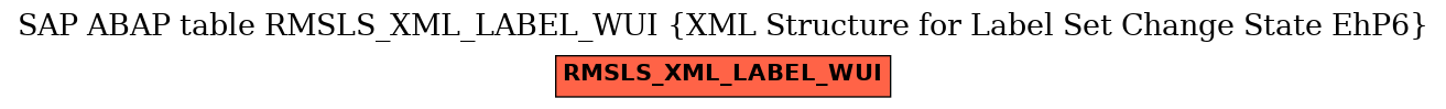 E-R Diagram for table RMSLS_XML_LABEL_WUI (XML Structure for Label Set Change State EhP6)