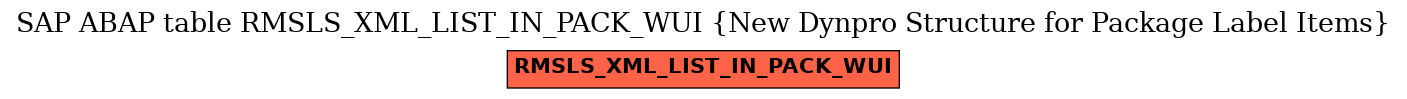 E-R Diagram for table RMSLS_XML_LIST_IN_PACK_WUI (New Dynpro Structure for Package Label Items)