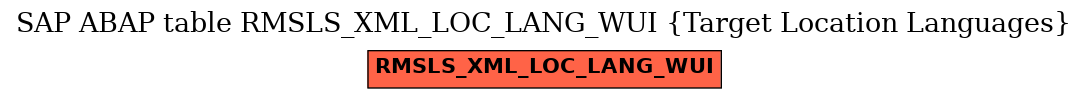 E-R Diagram for table RMSLS_XML_LOC_LANG_WUI (Target Location Languages)