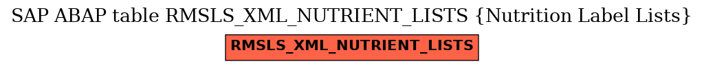 E-R Diagram for table RMSLS_XML_NUTRIENT_LISTS (Nutrition Label Lists)