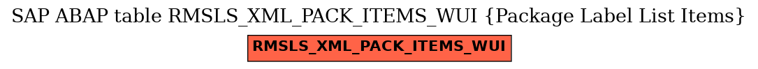 E-R Diagram for table RMSLS_XML_PACK_ITEMS_WUI (Package Label List Items)