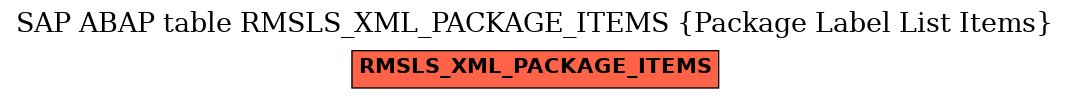 E-R Diagram for table RMSLS_XML_PACKAGE_ITEMS (Package Label List Items)