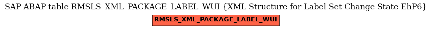 E-R Diagram for table RMSLS_XML_PACKAGE_LABEL_WUI (XML Structure for Label Set Change State EhP6)