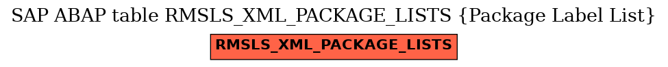 E-R Diagram for table RMSLS_XML_PACKAGE_LISTS (Package Label List)