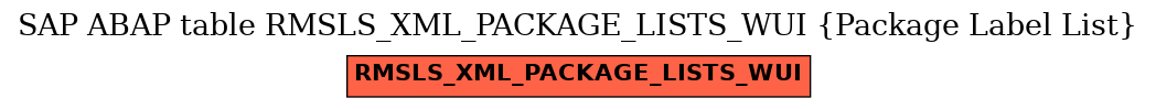 E-R Diagram for table RMSLS_XML_PACKAGE_LISTS_WUI (Package Label List)