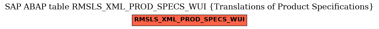 E-R Diagram for table RMSLS_XML_PROD_SPECS_WUI (Translations of Product Specifications)