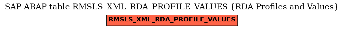 E-R Diagram for table RMSLS_XML_RDA_PROFILE_VALUES (RDA Profiles and Values)