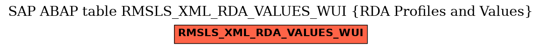 E-R Diagram for table RMSLS_XML_RDA_VALUES_WUI (RDA Profiles and Values)