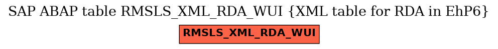 E-R Diagram for table RMSLS_XML_RDA_WUI (XML table for RDA in EhP6)