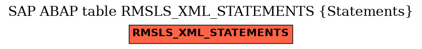 E-R Diagram for table RMSLS_XML_STATEMENTS (Statements)