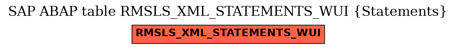 E-R Diagram for table RMSLS_XML_STATEMENTS_WUI (Statements)