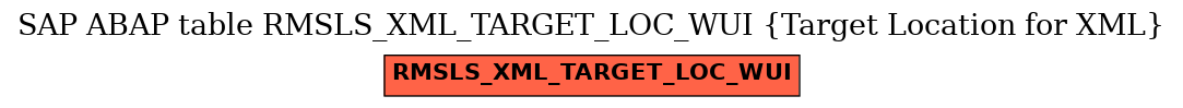 E-R Diagram for table RMSLS_XML_TARGET_LOC_WUI (Target Location for XML)