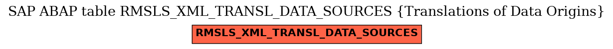 E-R Diagram for table RMSLS_XML_TRANSL_DATA_SOURCES (Translations of Data Origins)