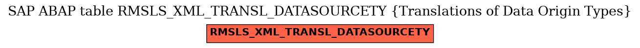 E-R Diagram for table RMSLS_XML_TRANSL_DATASOURCETY (Translations of Data Origin Types)