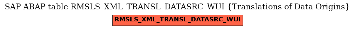 E-R Diagram for table RMSLS_XML_TRANSL_DATASRC_WUI (Translations of Data Origins)
