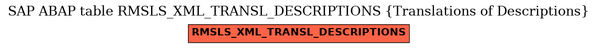 E-R Diagram for table RMSLS_XML_TRANSL_DESCRIPTIONS (Translations of Descriptions)