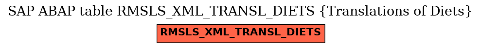 E-R Diagram for table RMSLS_XML_TRANSL_DIETS (Translations of Diets)