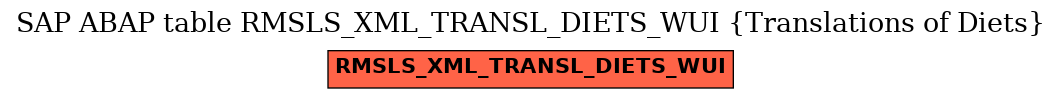 E-R Diagram for table RMSLS_XML_TRANSL_DIETS_WUI (Translations of Diets)