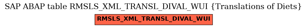 E-R Diagram for table RMSLS_XML_TRANSL_DIVAL_WUI (Translations of Diets)