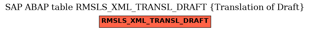 E-R Diagram for table RMSLS_XML_TRANSL_DRAFT (Translation of Draft)