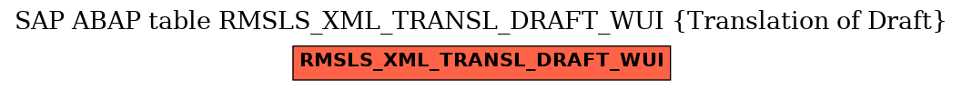E-R Diagram for table RMSLS_XML_TRANSL_DRAFT_WUI (Translation of Draft)
