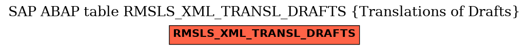 E-R Diagram for table RMSLS_XML_TRANSL_DRAFTS (Translations of Drafts)
