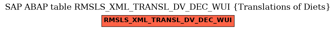 E-R Diagram for table RMSLS_XML_TRANSL_DV_DEC_WUI (Translations of Diets)