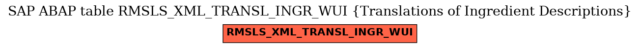 E-R Diagram for table RMSLS_XML_TRANSL_INGR_WUI (Translations of Ingredient Descriptions)