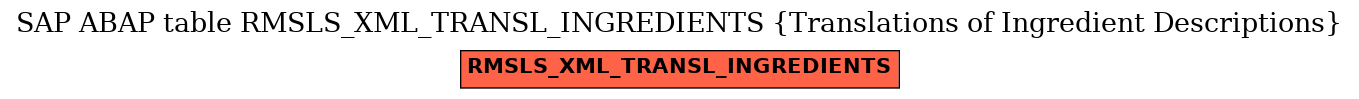 E-R Diagram for table RMSLS_XML_TRANSL_INGREDIENTS (Translations of Ingredient Descriptions)