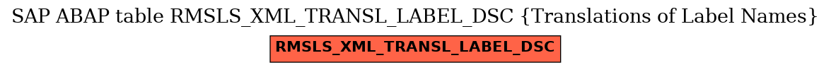 E-R Diagram for table RMSLS_XML_TRANSL_LABEL_DSC (Translations of Label Names)