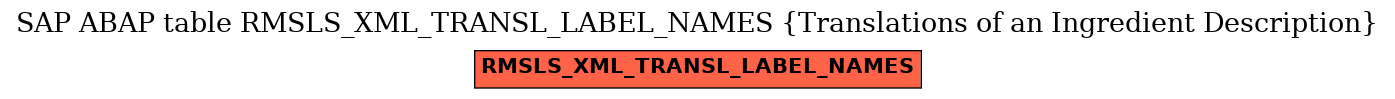 E-R Diagram for table RMSLS_XML_TRANSL_LABEL_NAMES (Translations of an Ingredient Description)