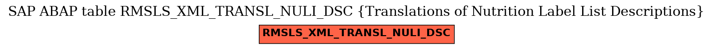 E-R Diagram for table RMSLS_XML_TRANSL_NULI_DSC (Translations of Nutrition Label List Descriptions)