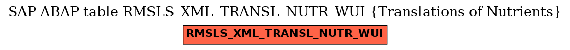 E-R Diagram for table RMSLS_XML_TRANSL_NUTR_WUI (Translations of Nutrients)