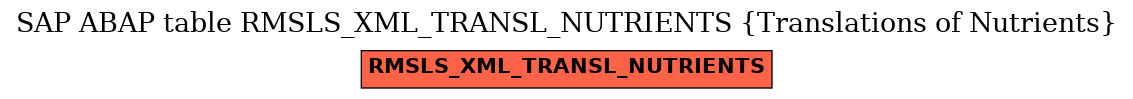 E-R Diagram for table RMSLS_XML_TRANSL_NUTRIENTS (Translations of Nutrients)