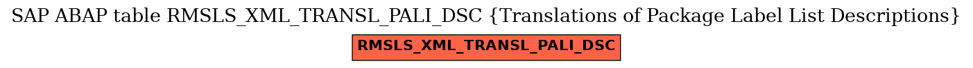 E-R Diagram for table RMSLS_XML_TRANSL_PALI_DSC (Translations of Package Label List Descriptions)