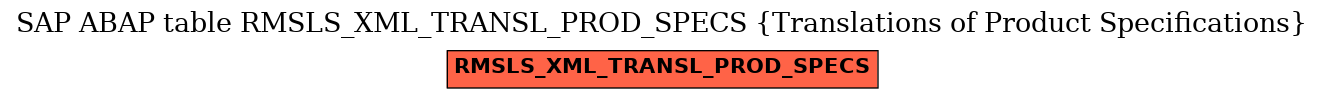 E-R Diagram for table RMSLS_XML_TRANSL_PROD_SPECS (Translations of Product Specifications)