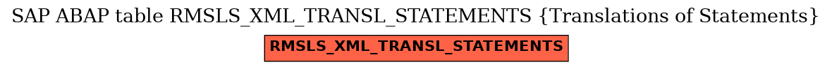 E-R Diagram for table RMSLS_XML_TRANSL_STATEMENTS (Translations of Statements)