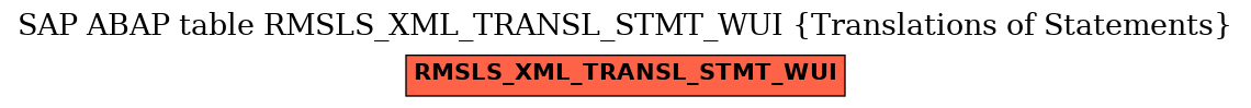E-R Diagram for table RMSLS_XML_TRANSL_STMT_WUI (Translations of Statements)