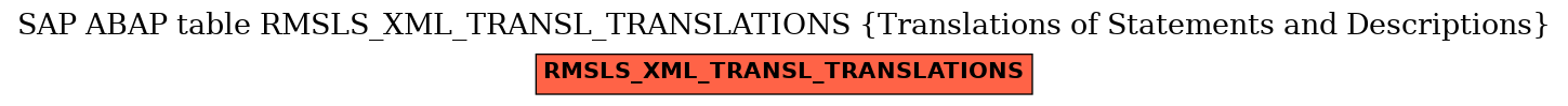 E-R Diagram for table RMSLS_XML_TRANSL_TRANSLATIONS (Translations of Statements and Descriptions)