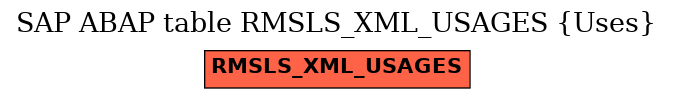 E-R Diagram for table RMSLS_XML_USAGES (Uses)