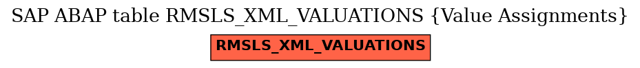 E-R Diagram for table RMSLS_XML_VALUATIONS (Value Assignments)