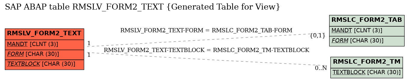 E-R Diagram for table RMSLV_FORM2_TEXT (Generated Table for View)