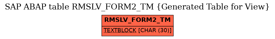 E-R Diagram for table RMSLV_FORM2_TM (Generated Table for View)