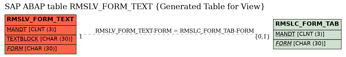 E-R Diagram for table RMSLV_FORM_TEXT (Generated Table for View)